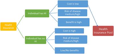 Factors Associated With Coverage of Health Insurance Among Women in Malawi